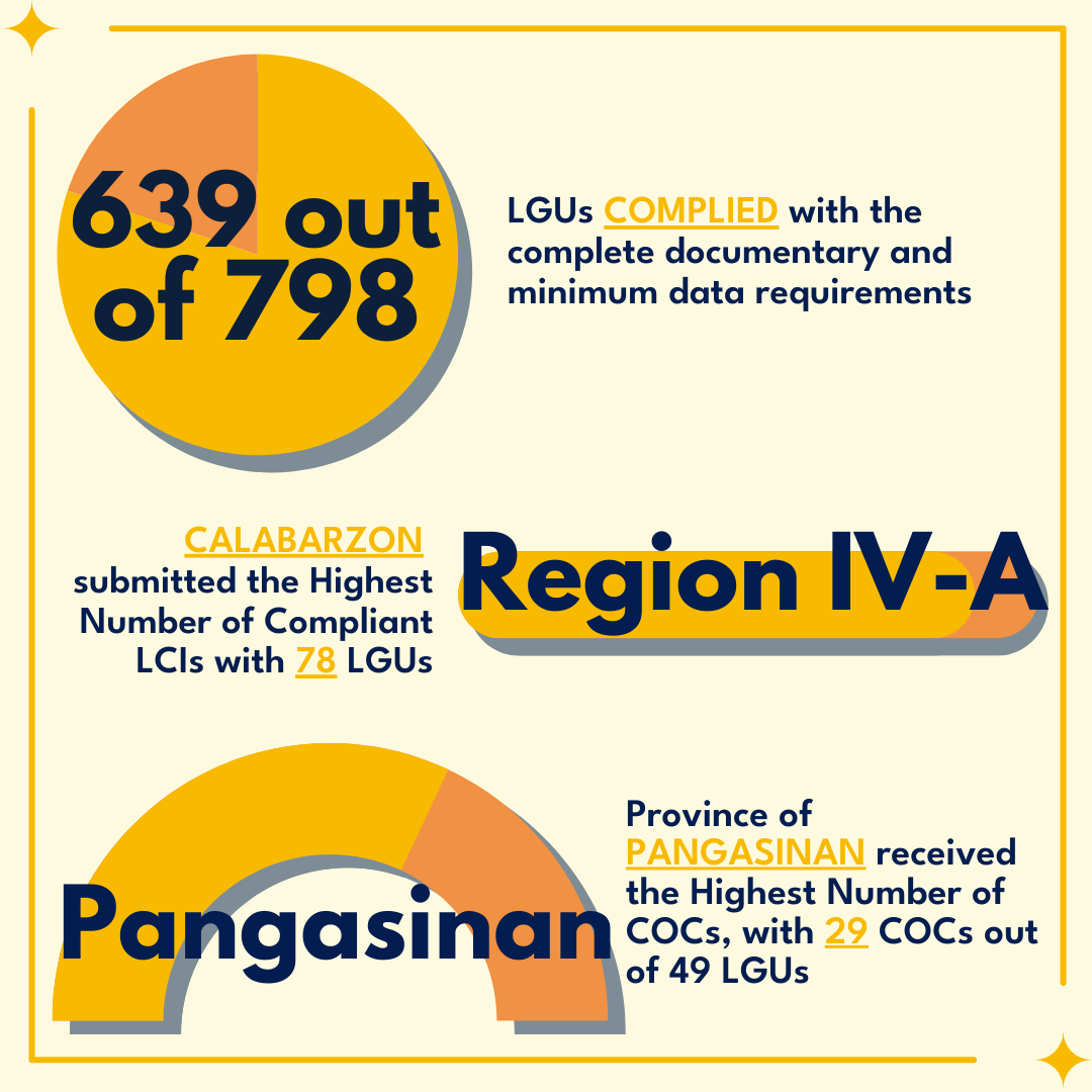 2023 Submission of Local Cultural Inventories to the Philippine Registry of Heritage